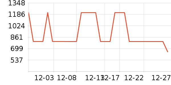 �������޷���ʷ�۸�