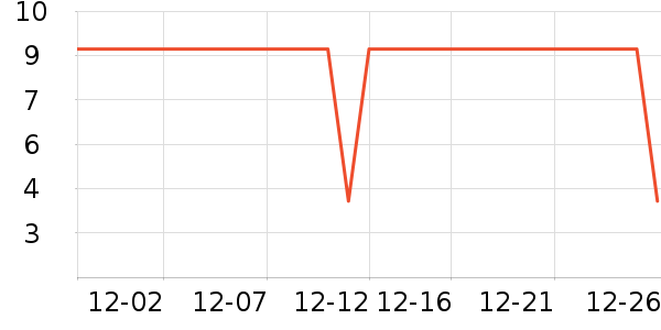 ��Ҽ�㶹��/�߲˸���ʷ�۸�