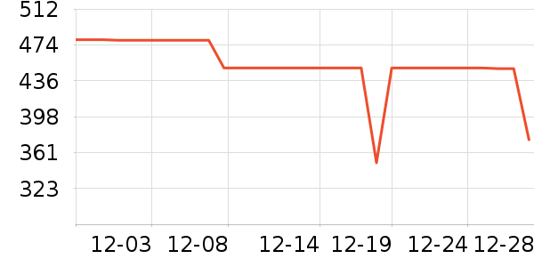 ����˶�����/��ͷ����ʷ�۸�