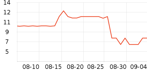 ϴ��Һ��ʷ�۸�