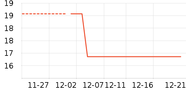 �����±���/������ʷ�۸�