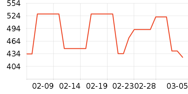 ��ɳ����ױ̨��ʷ�۸�