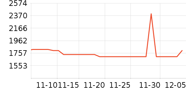 PlayStationϷ豸ʷ۸