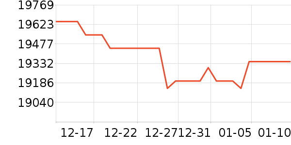 ���׿Ƽ�ͶӰ����ʷ�۸�