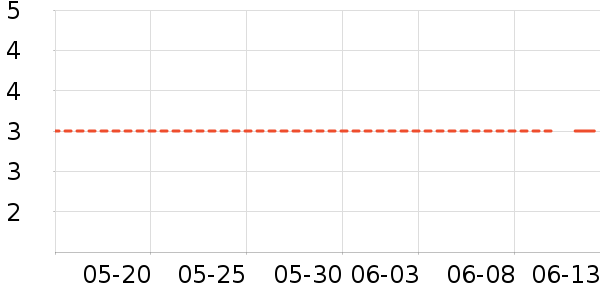 �������������ʷ�۸�