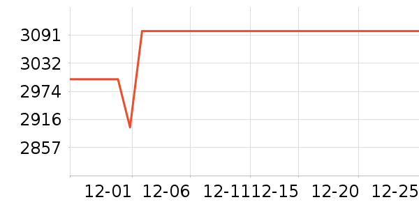 ϲ���Ŵ���ʷ�۸�