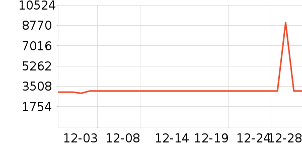 ϲ���Ŵ���ʷ�۸�