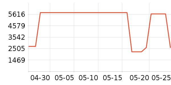 ϲ���Ŵ���ʷ�۸�