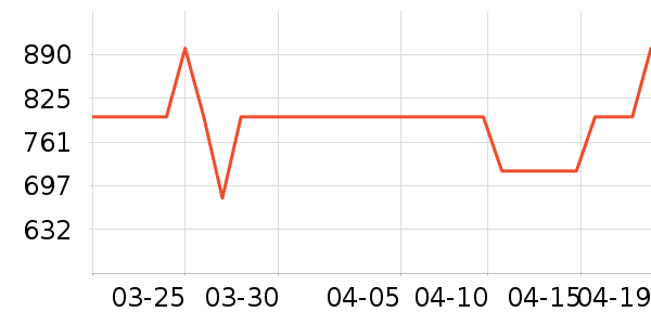 ������ˮ�豸��ʷ�۸�