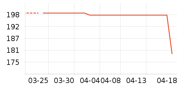 ����ɽʱ������/����/������ʷ�۸�