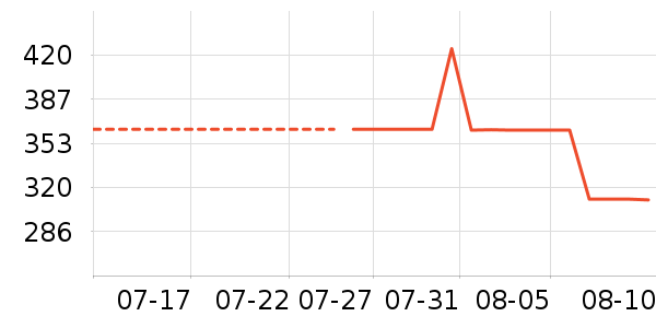 �й��ƽ�ʱ������/����/������ʷ�۸�