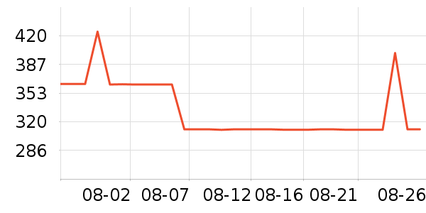 �й��ƽ�ʱ������/����/������ʷ�۸�