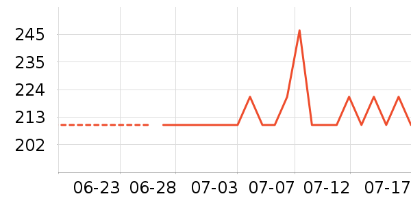 ��ܽ��Ůʿ��Ь��ʷ�۸�