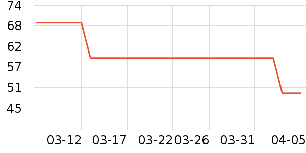 �Ϳ��˶�������ʷ�۸�