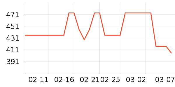 MLB.��ͯ������ʷ�۸�