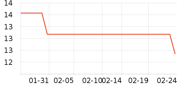 ���⻭�߻�����ʷ�۸�