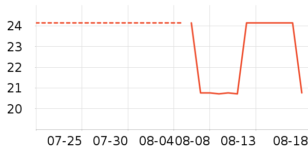 ��â�ֻ���������ʷ�۸�