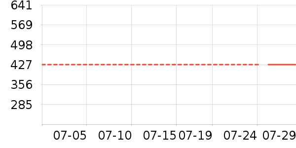 �����˹�˶������ʷ�۸�