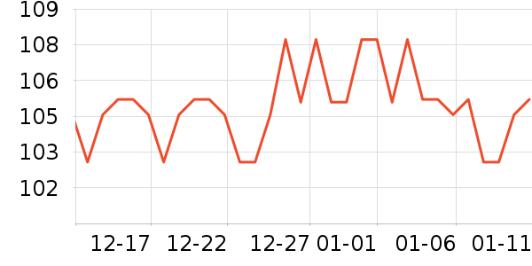 econice��ů������ʷ�۸�
