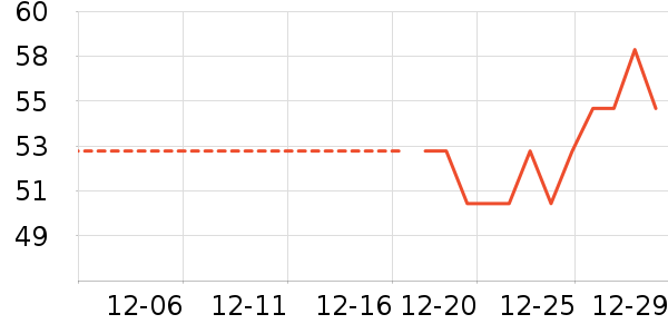 ϴ�·���ʷ�۸�