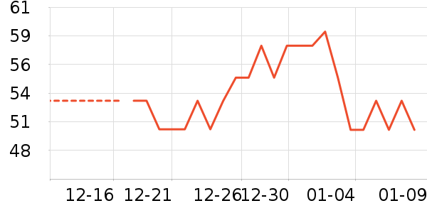 ϴ�·���ʷ�۸�