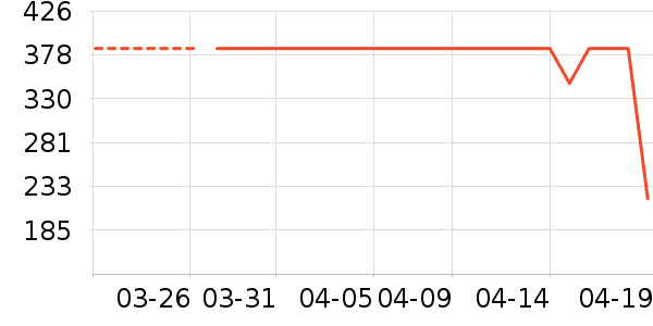 Ůʿ��Ь��ʷ�۸�