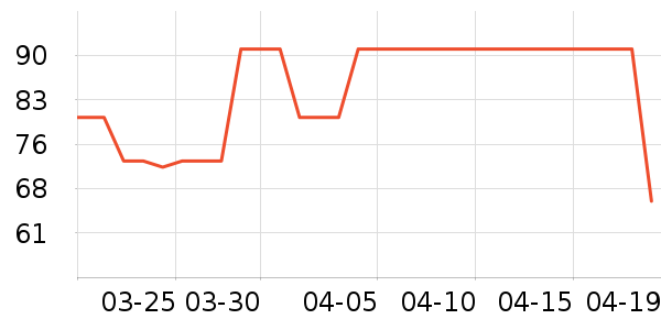 Beryl��s�ɿ�����ʷ�۸�