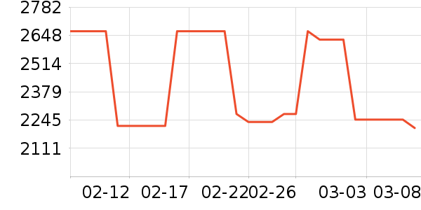 ������ʷ�۸�