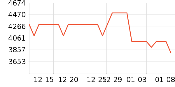�׼����̻���ʷ�۸�