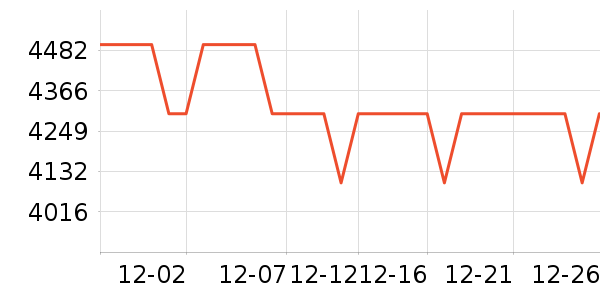 �׼����̻���ʷ�۸�