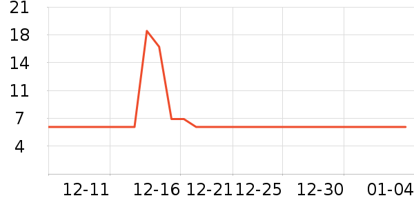 �ʼ�С��������ʷ�۸�