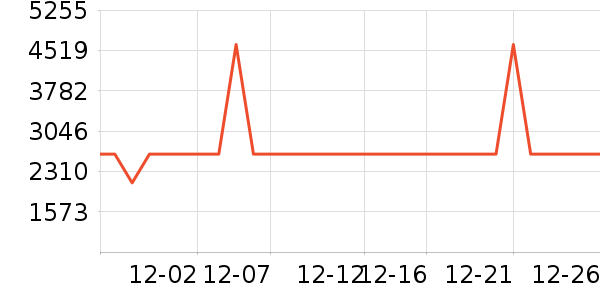 �ϰ����̻���ʷ�۸�