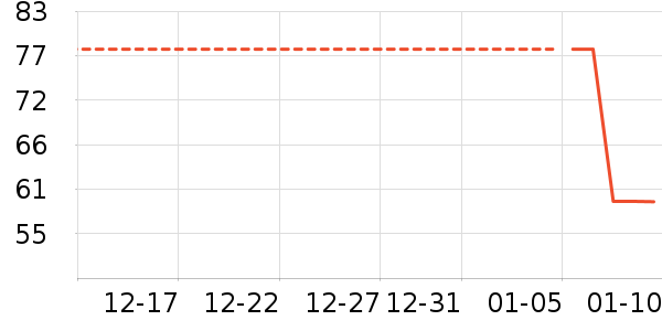 ���/������ʷ�۸�