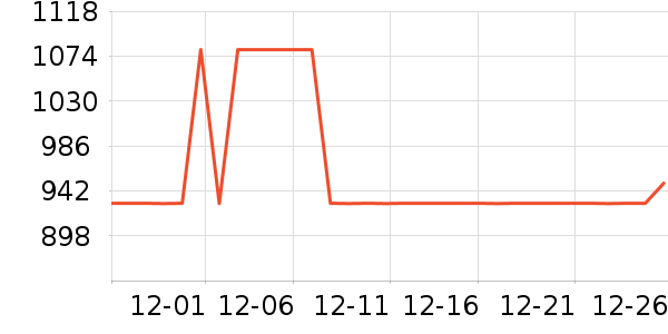 ȫ����ױ̨��ʷ�۸�