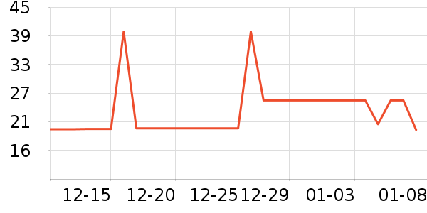 ����/������ʷ�۸�