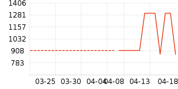 �����¡�������ʽPolo����ʷ�۸�