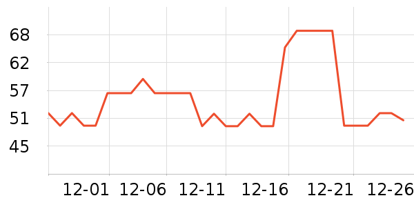 MAD SHARK������ʷ�۸�