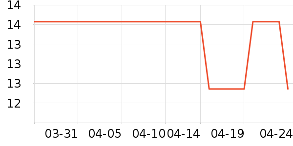 �ǹ���ʳ��ʷ�۸�