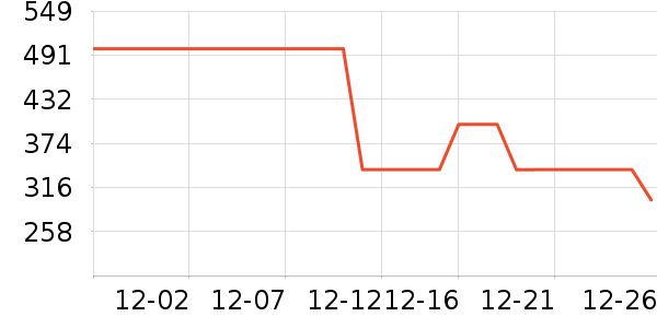 �˶�װ��ʷ�۸�