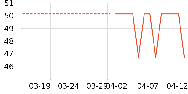 ����˶�����ʷ�۸�