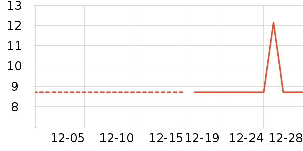 ��ֽ��ʷ�۸�