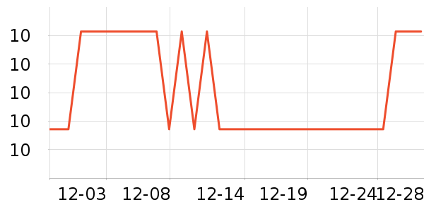 Waterwizard������������ʷ�۸�