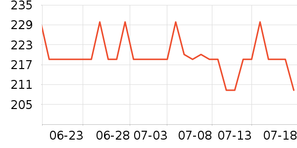 �����緹����ʷ�۸�