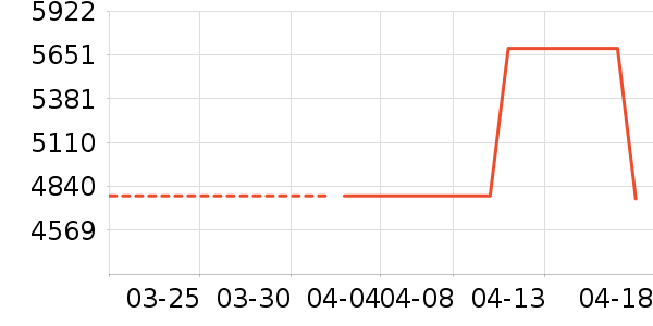 ����·�ֱ���ʷ�۸�