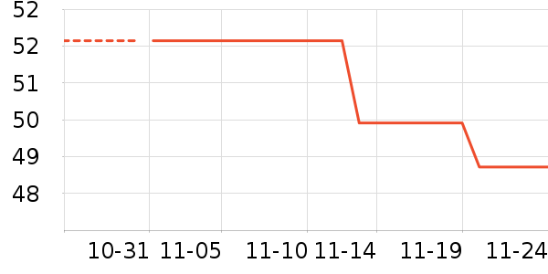 ���ٶ���ʷ�۸�