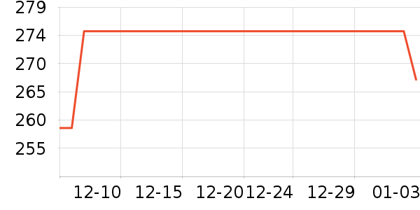 Ůʽ������ʷ�۸�