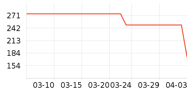 ONLYŮʽ������ʷ�۸�