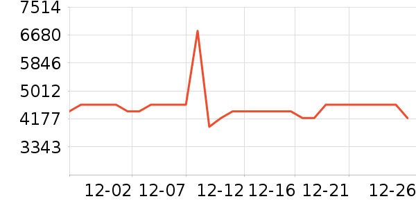 ׷��ϴ�����ʷ�۸�