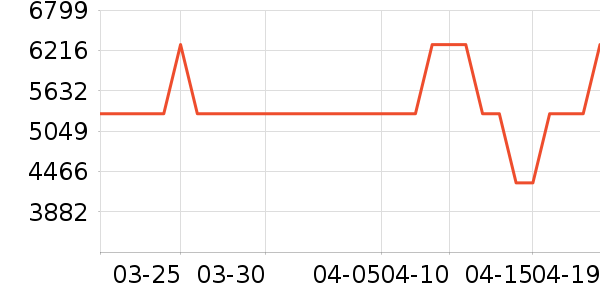 ��ά������ӡ����ʷ�۸�