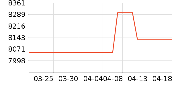 ��˶�ʼǱ�������ʷ�۸�